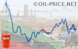 The battle for Libyan oil The battle for Libyan oil